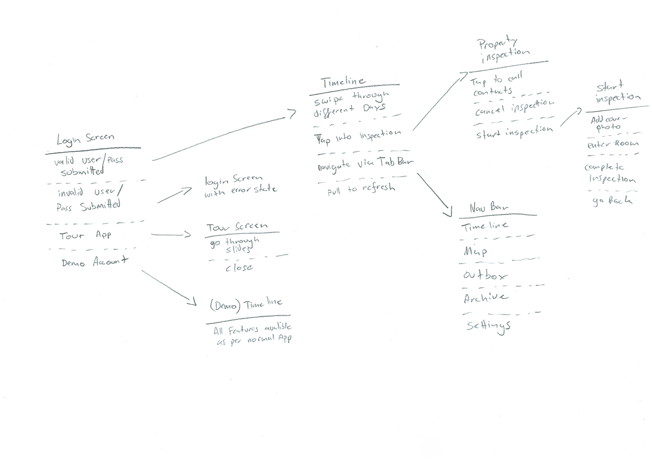Shorthand prototyping of app flows